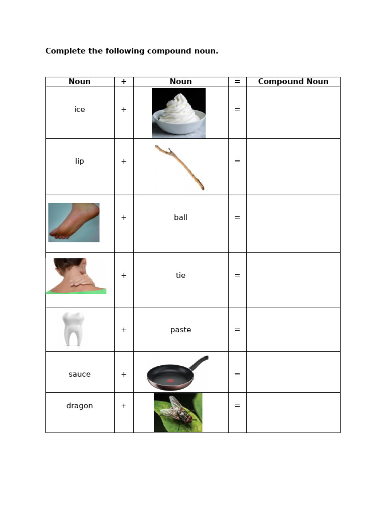 Compound Noun | PDF