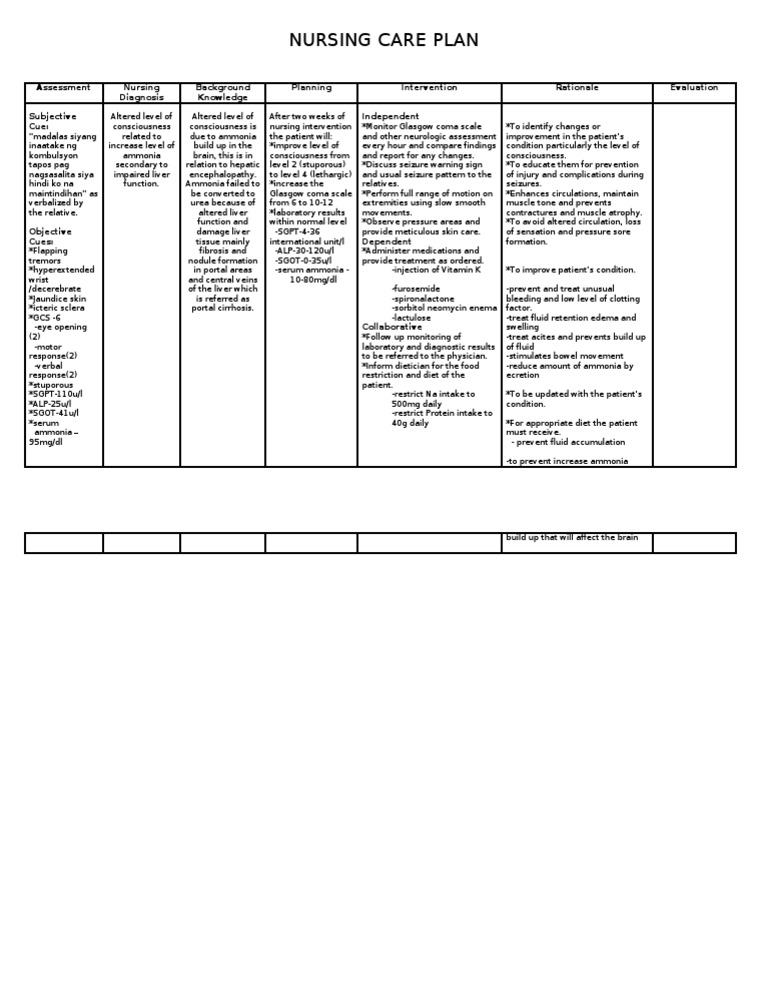 Ncp For Altered Conciousness Coma Liver