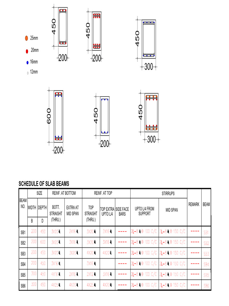 Slab Beam Schedule hhj | PDF
