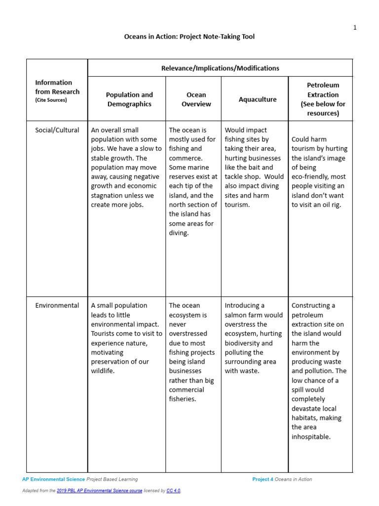 Copy of Project Note-Taking Tool | PDF | Oil Spill | Environmental Science