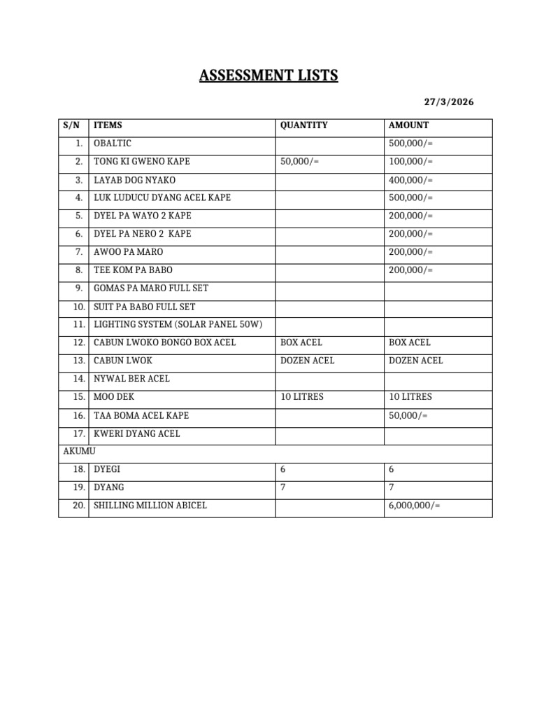 Assessment Lists 27 | PDF
