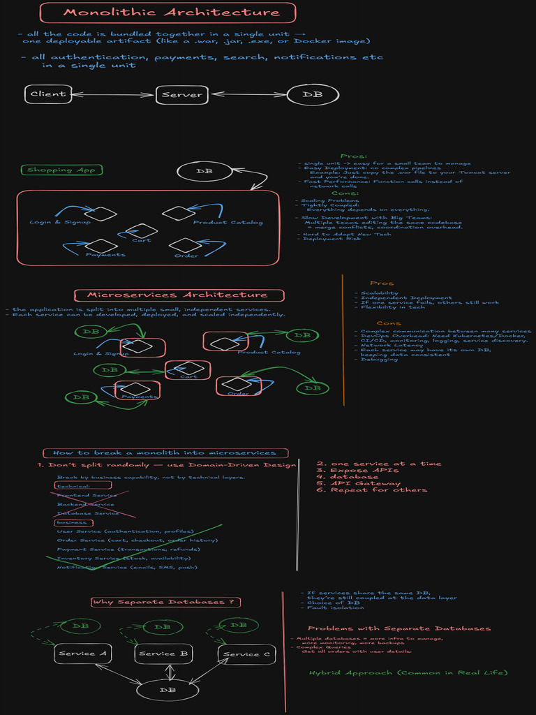 L5 Monolithic vs Microservices | PDF
