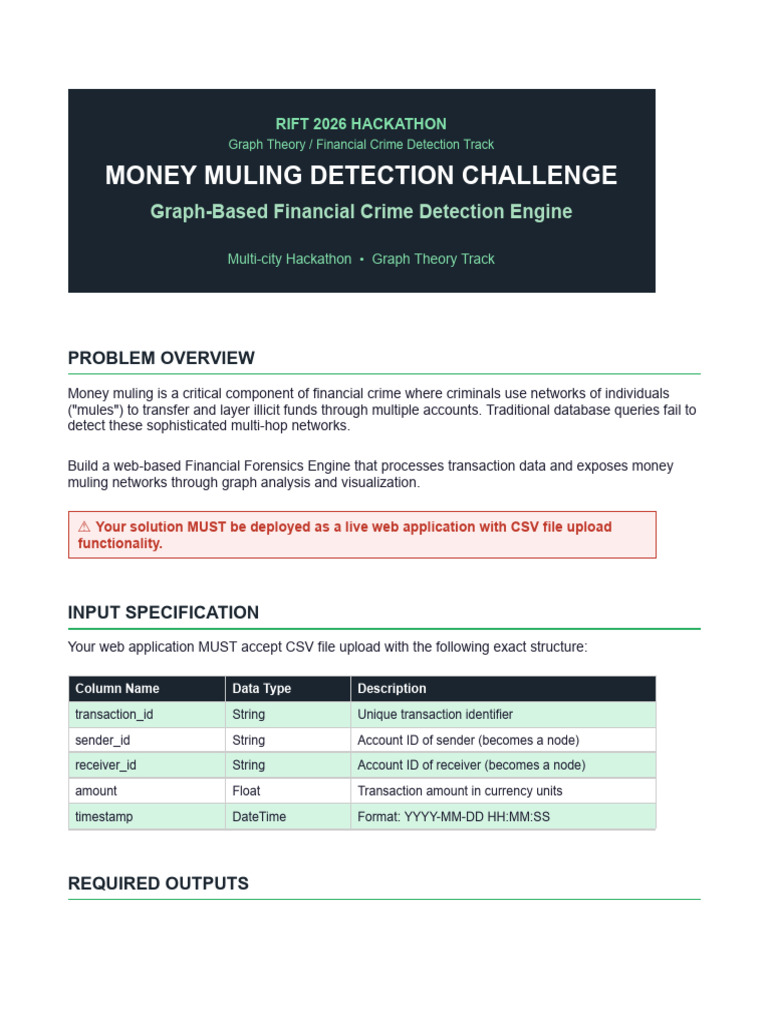 PS2_MoneyMuling_GraphTheory | PDF | Comma Separated Values ...