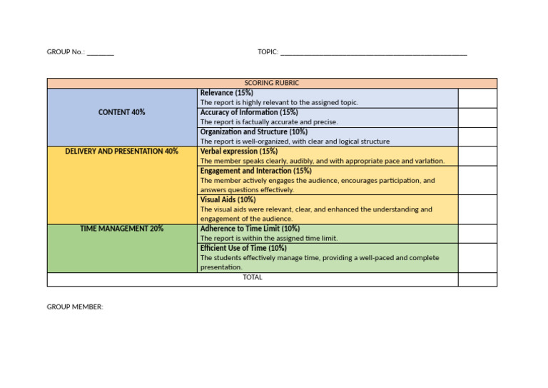 Scoring Rubric | PDF