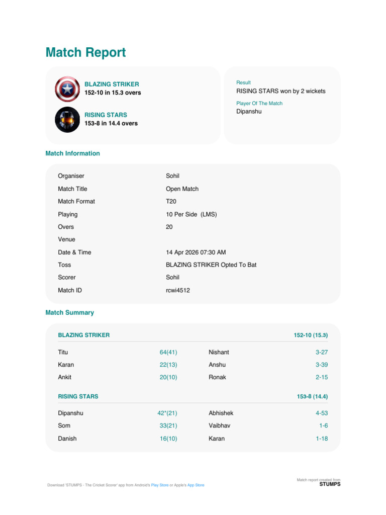 Stumps_Match_Report-4 | PDF | Google Play | Forms Of Cricket