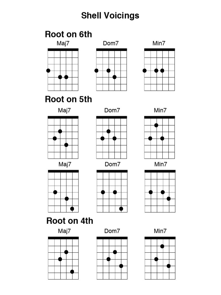 Guitar Shell Voicings | PDF