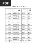 日本語の教え方ABC お役立ちシート 初級 | PDF