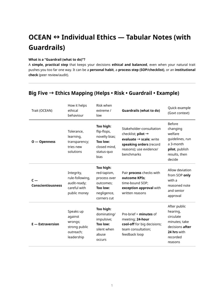Ocean ↔ Individual Ethics — Tabular Notes (with Guardrails) | PDF ...