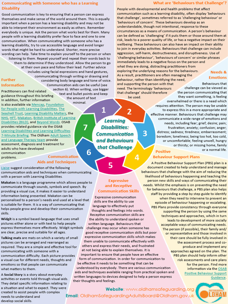 OSAB 7 Minute Briefing Learning Disabilities Communication and ...