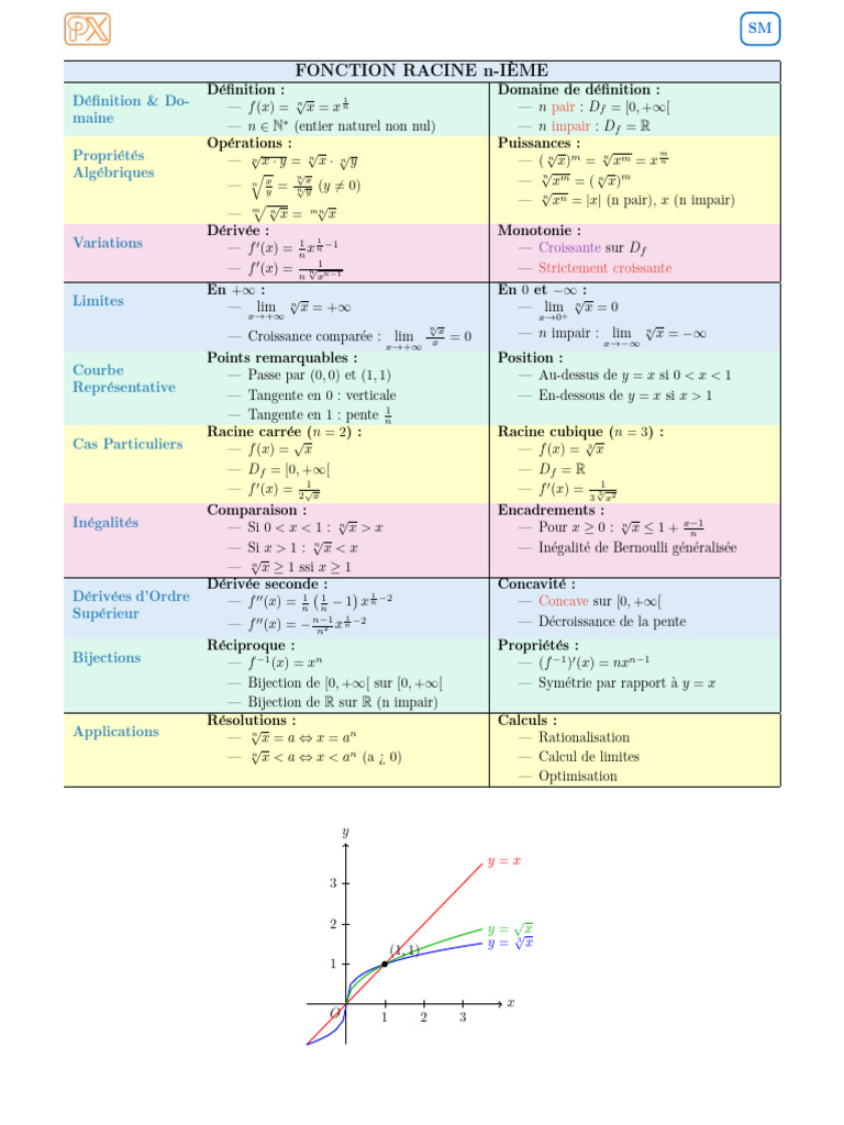 M4-racine_nieme | PDF | Objets mathématiques | Mathématiques