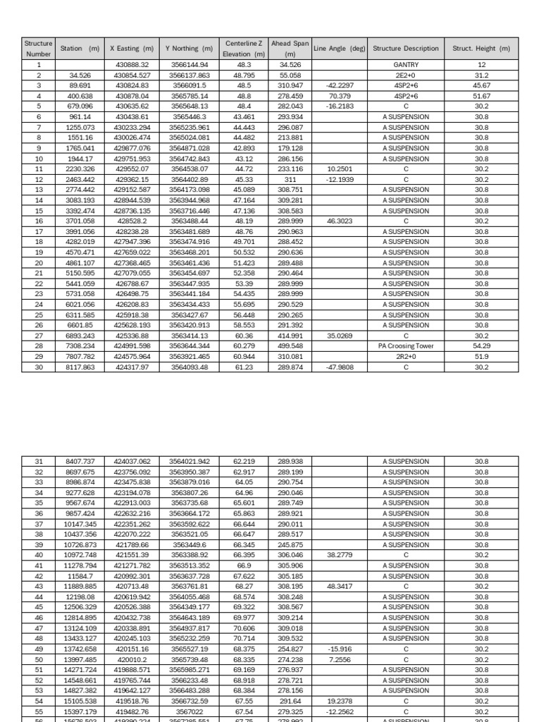 Structure List | PDF