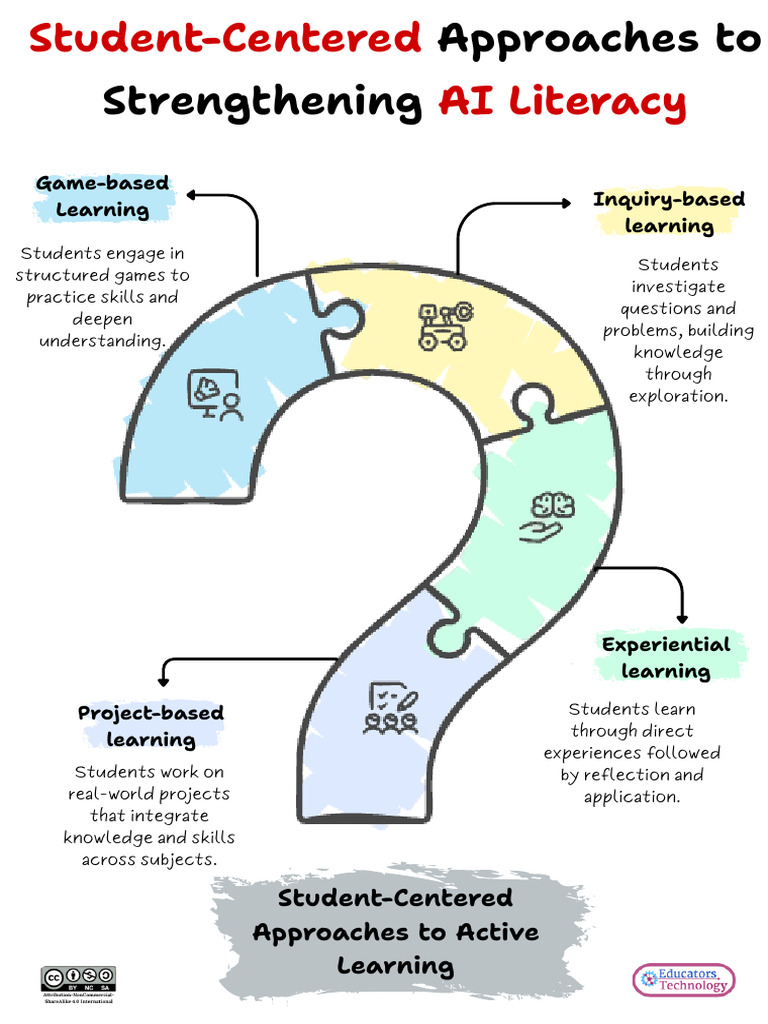 Student Centered Learning Approaches 1757729852 | PDF | Learning ...