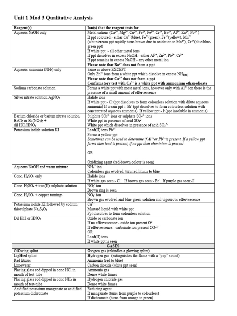 Unit 1 Mod 3 Qualitative Analysis Table Sheet | PDF | Chemical ...