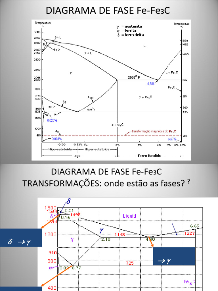 00-diagrama-de-fases-aco-pdf-ci-ncia-de-materiais-a-o
