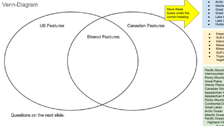 4b. Physical Features Activity 23-24 | PDF