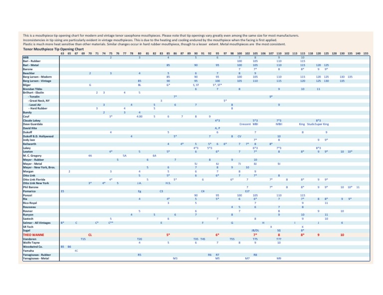 Tenor Chart | PDF
