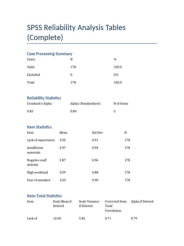 Complete Reliability Tables | PDF