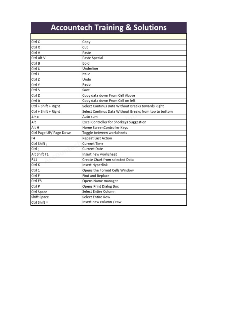 Excel+Shortcut+Keys | PDF