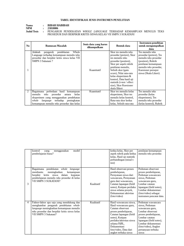 Tabel Identifikasi Jenis Instrumen Penelitian | PDF