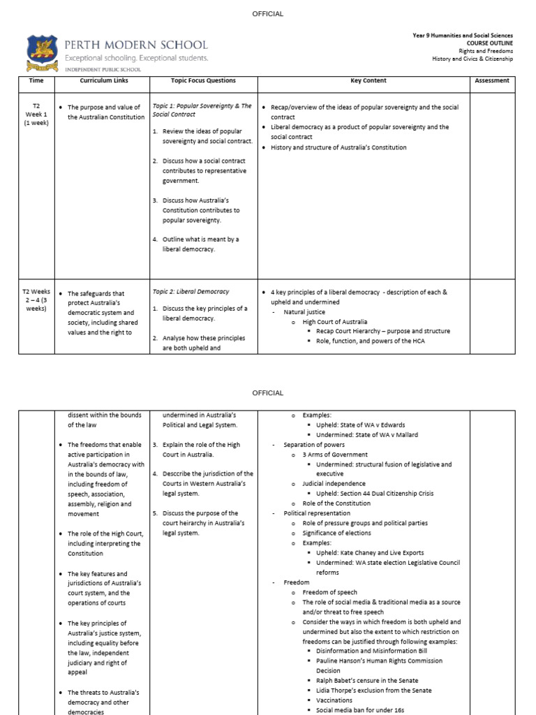 Teaching and Learning Program 2026 | PDF