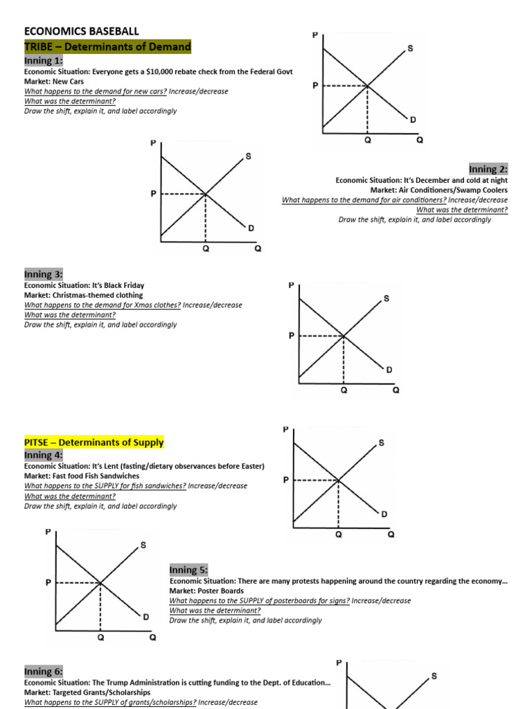 ECONOMICS BASEBALL 9 innings 2025 | PDF