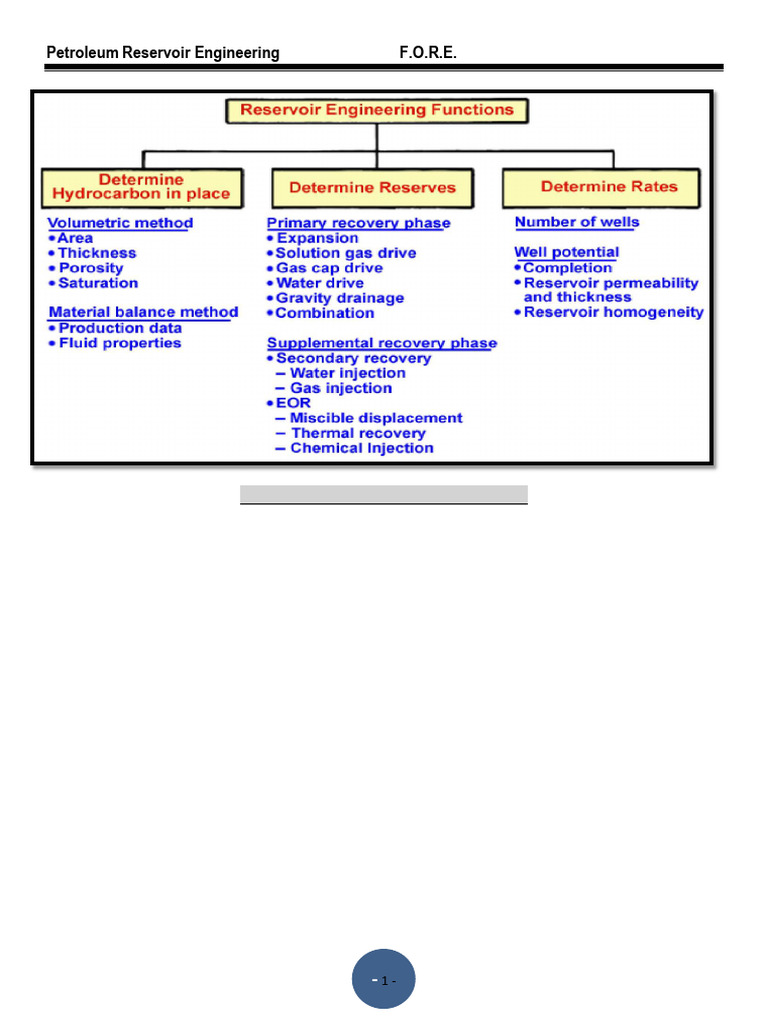 Fundamentals of Petroleum POROSITY | PDF | Porosity | Petroleum Reservoir