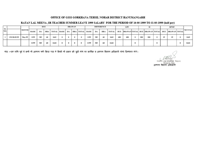 Due Drawan May | PDF