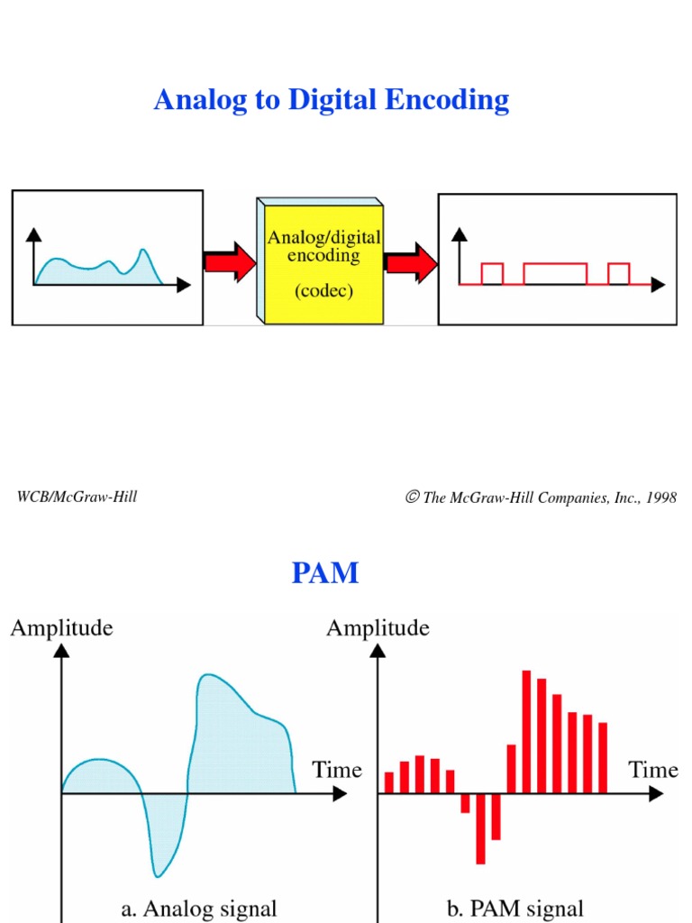 Analog To Digital Encoding: Wcb/Mcgraw-Hill The Mcgraw-Hill Companies ...