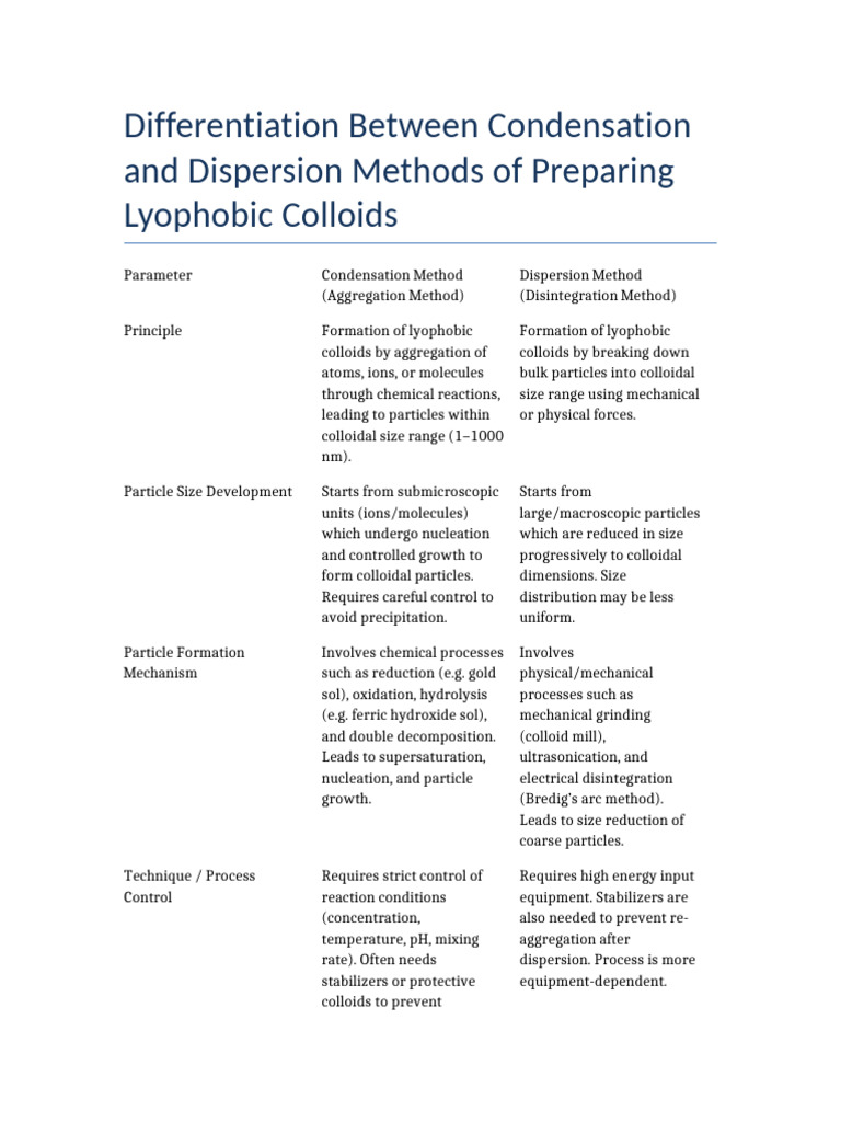 Condensation vs Dispersion Methods-4 | PDF | Colloid | Particle