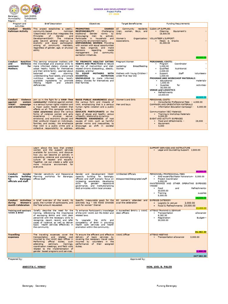 Gad Project and Profile 2026 | PDF
