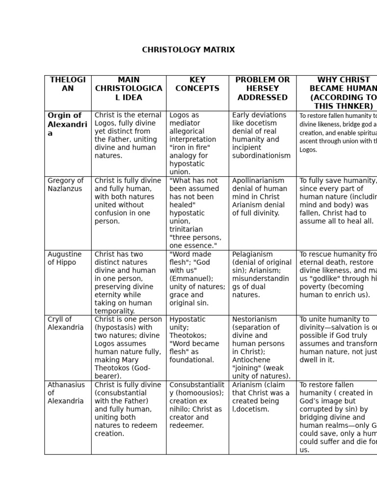 Christology Matrix Meneses | PDF | Salvation | God In Christianity