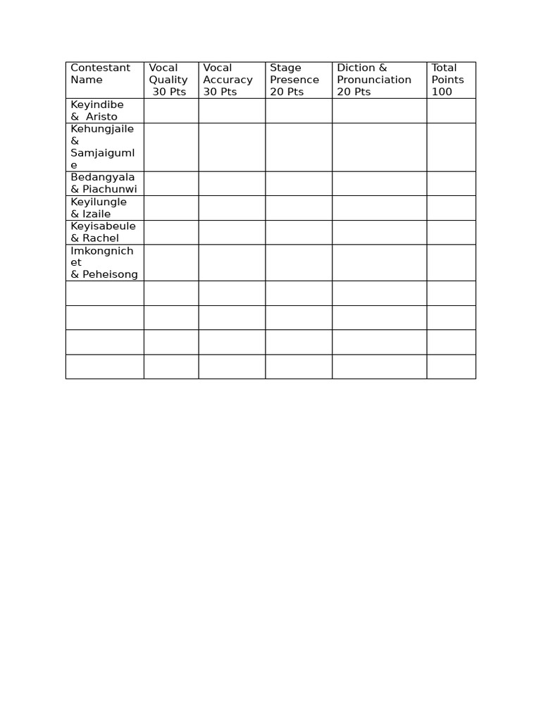 Judge Chart Duet | PDF