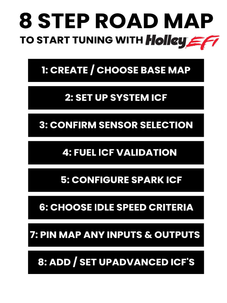 50 Off.8 Step Road Map Final (1) | PDF