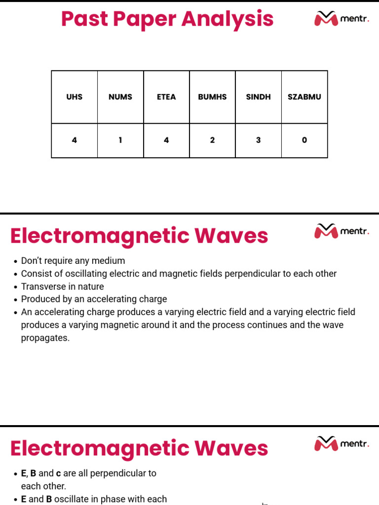 Electromagnetic Waves (2026)-Inverted | PDF