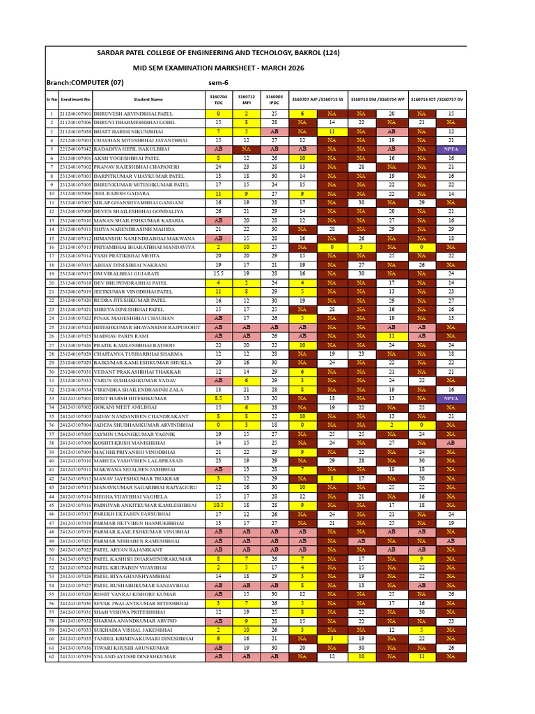 6th Ce Even Sem Mid Exam Marksheet 2025-26.Xlsx - Sem 6 | PDF
