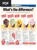 Download The low-down on your favourite frozen dairy desserts by Kathleen Kennedy SN103463134 doc pdf