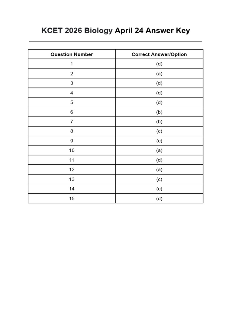 KCET 2026 Biology April 24 Answer Key | PDF