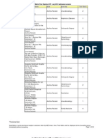 Website Copy of Final Seat Matrix PDCET July-12