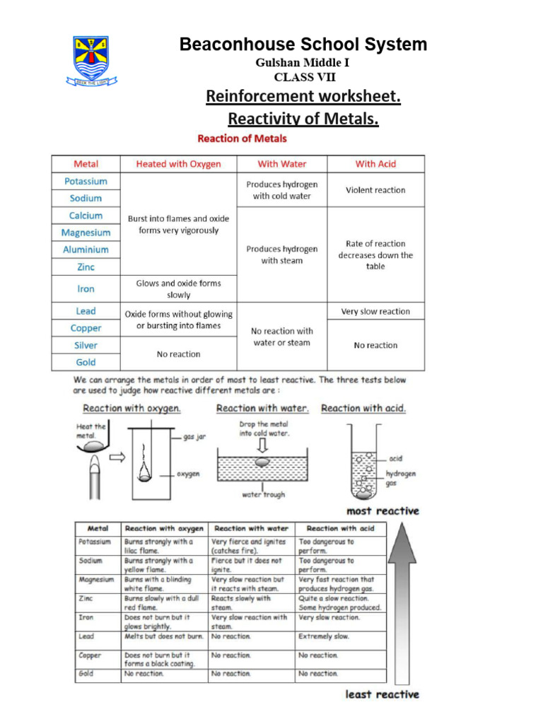 reactivity of metals reinforcement.docx | PDF | Chemical Reactions ...