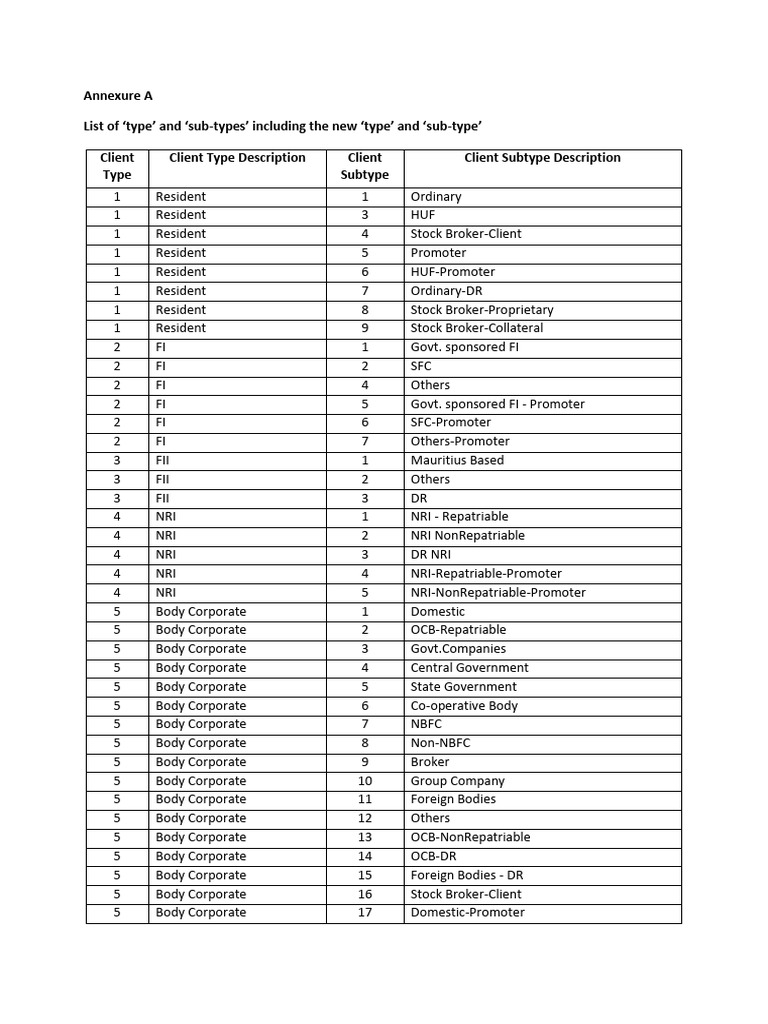2018-0039-Policy-Annexure a- List of Type and Sub-types Including the ...