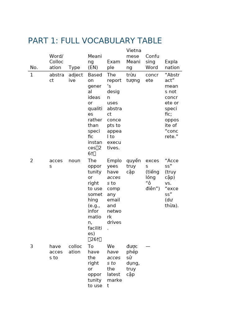 Part 1_ Full Vocabulary Table | PDF | Semantic Units | Lexical Semantics