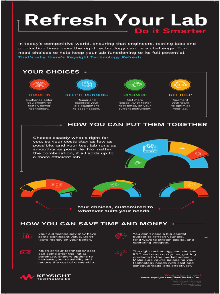 Refresh Your Lab. Do It Smarter. Technology Refresh Services. - Poster ...