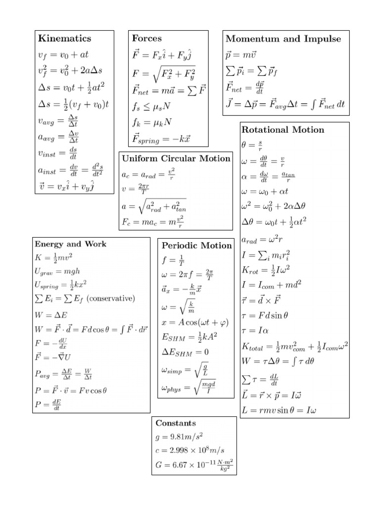 1.Formula Sheet for Mid-term Exam-PH1016 | PDF