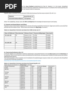 CHB Dimensions and Estimation Guide | PDF | Masonry | Concrete
