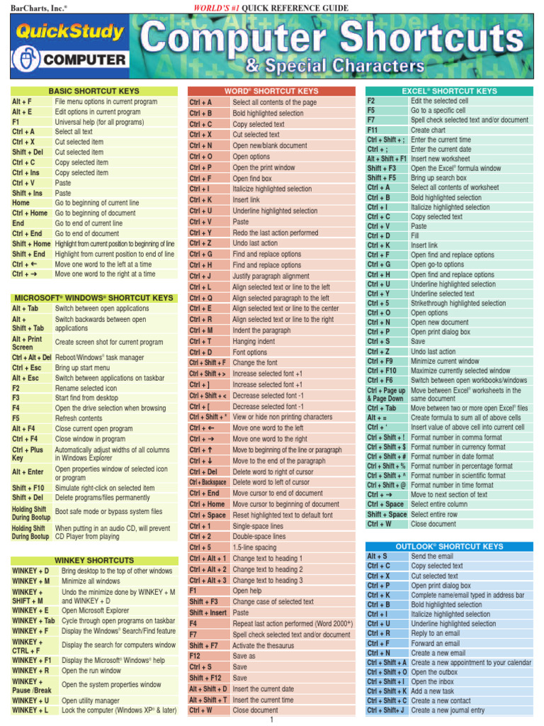 Computer Shortcut PDF | PDF | Control Key | Text