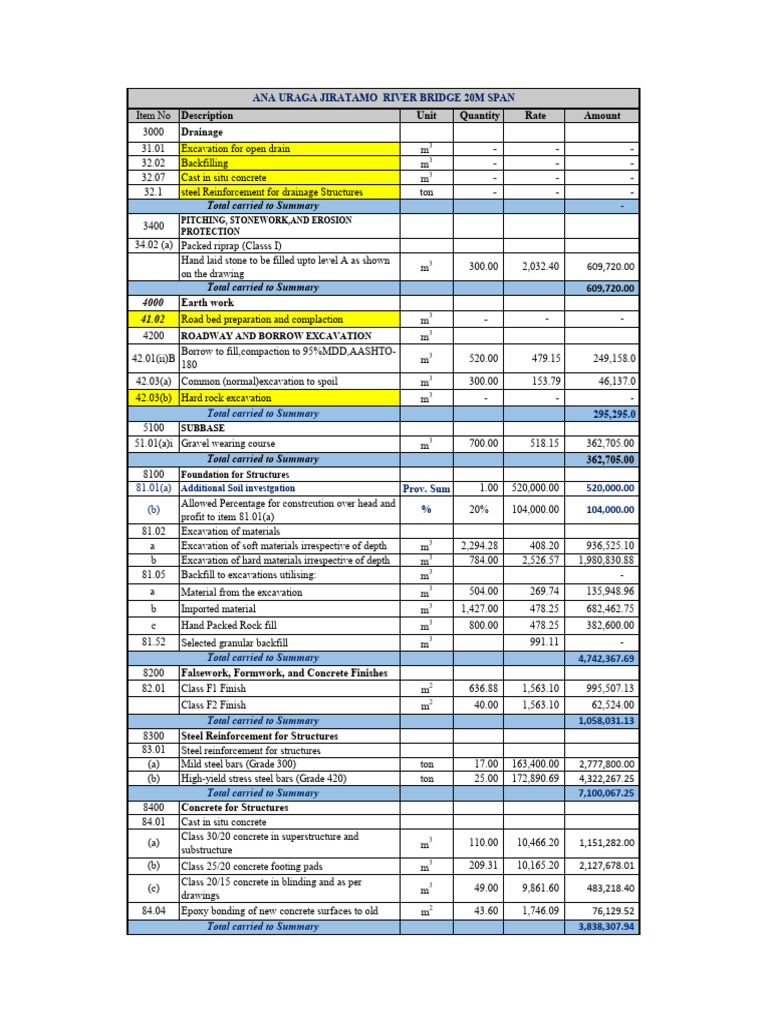 BoQ Sample | PDF | Masonry | Concrete