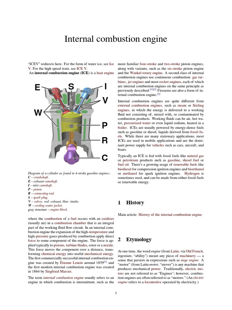 Sitemapcdatahttpstondreferenzcomwithin An Internal Combustion Engine The Can Shapednull