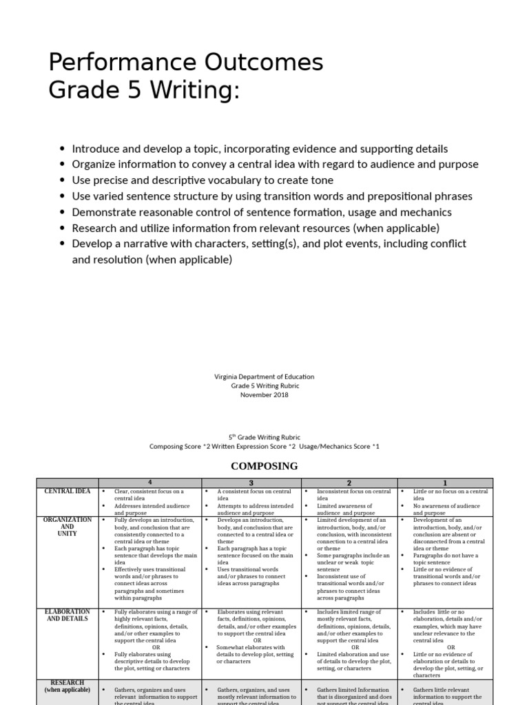 Grade 5 Writing Rubric 2017 Sol | PDF | Paragraph | Word
