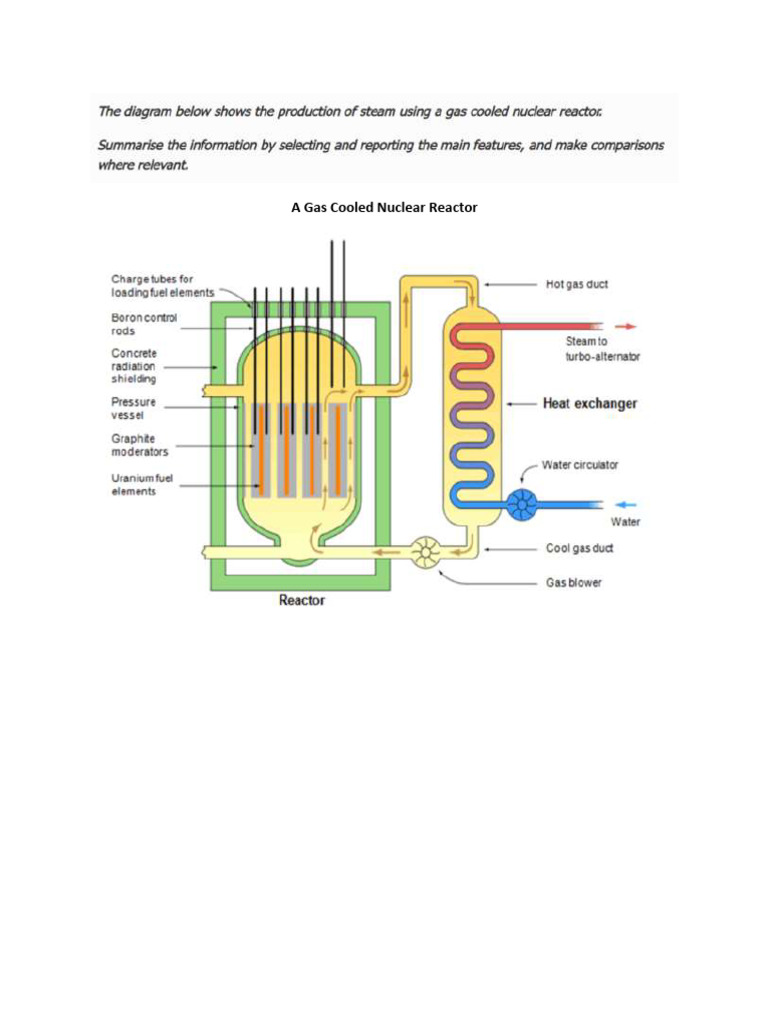 Homework (Diagram Writing) | PDF