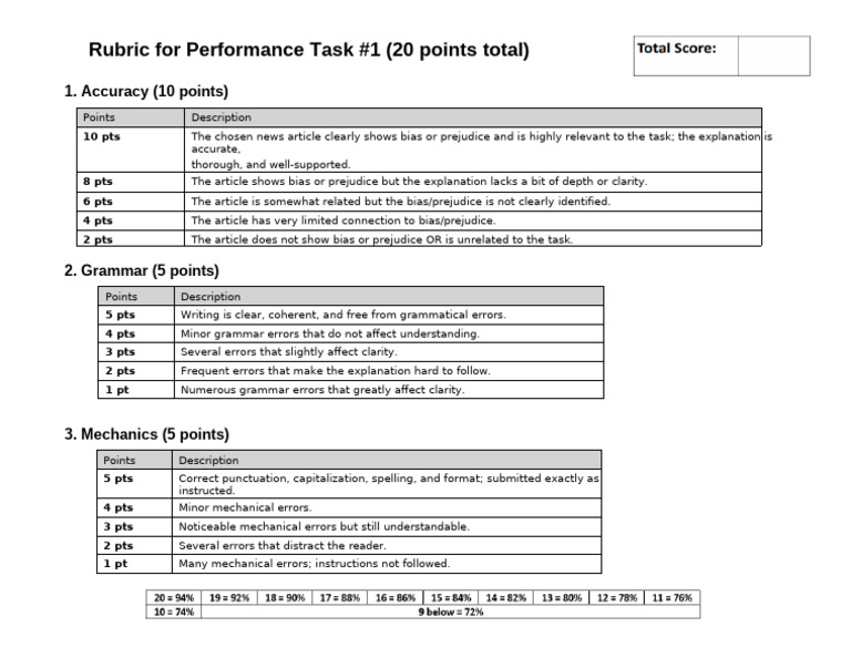 Performance Task Rubric Table | PDF
